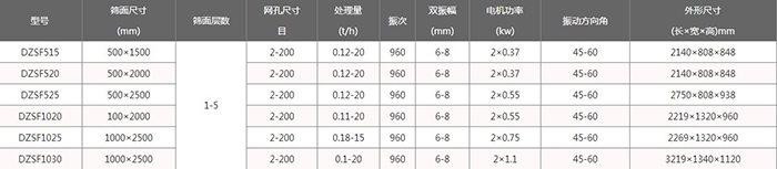 技術參數(shù)